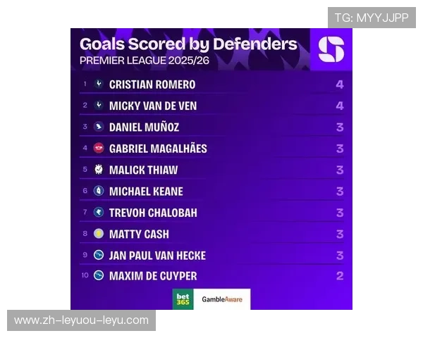 英超赛季球队进球最高纪录